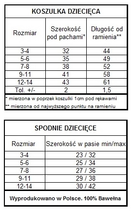zz dziecko