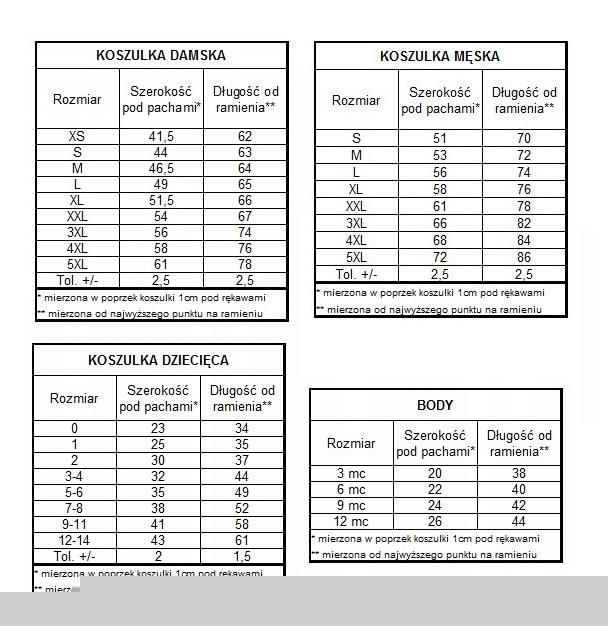 tabela