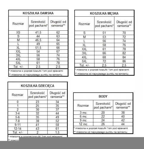 tabela