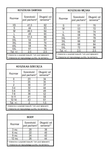 tabela dla 3