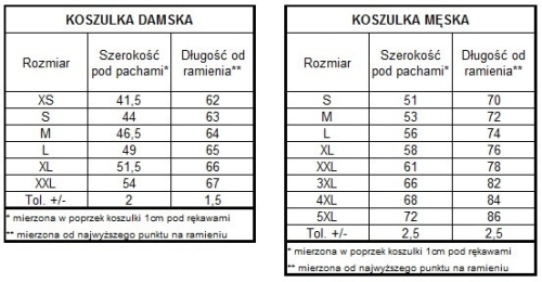 tabela